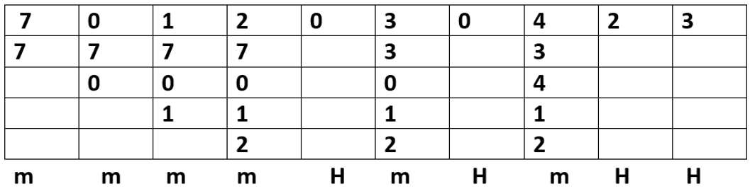 cache replacement policies (1)