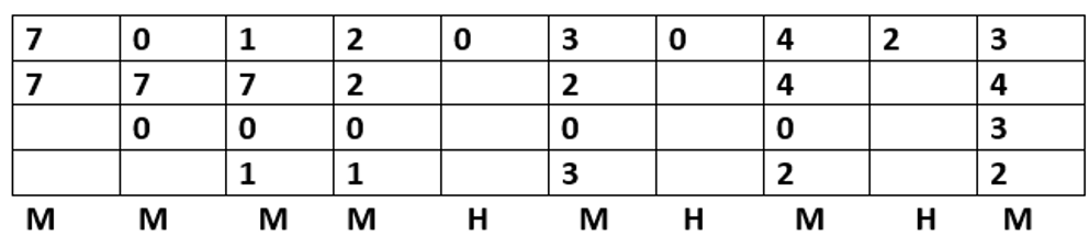 cache replacement policies (2)