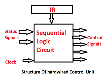 Control Unit | CSO