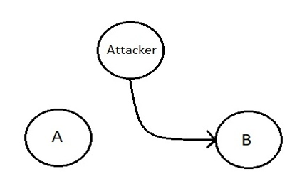 active security attack example 1