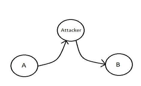 active security attack example 2