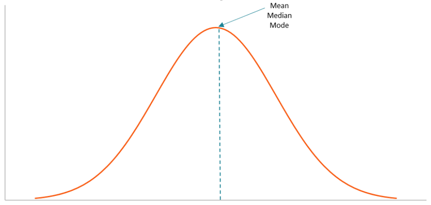 Measures of Central Tendency in Data Sets (1)