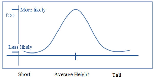 probability (10)