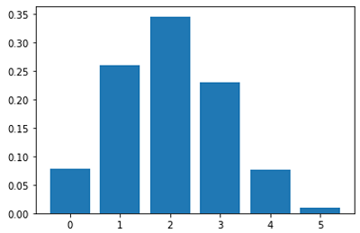 probability (2)