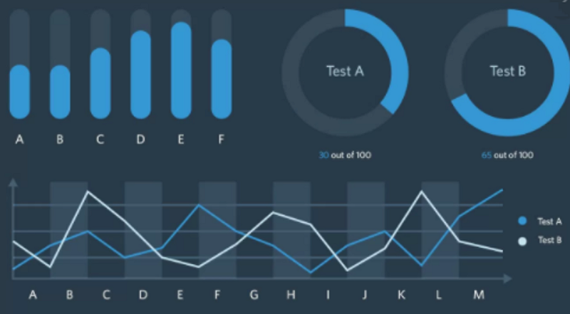 Data Visualization (1)