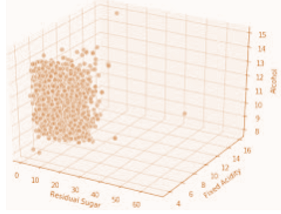 Data Visualization (5)