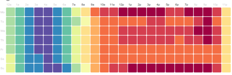 Data Visualization (7)