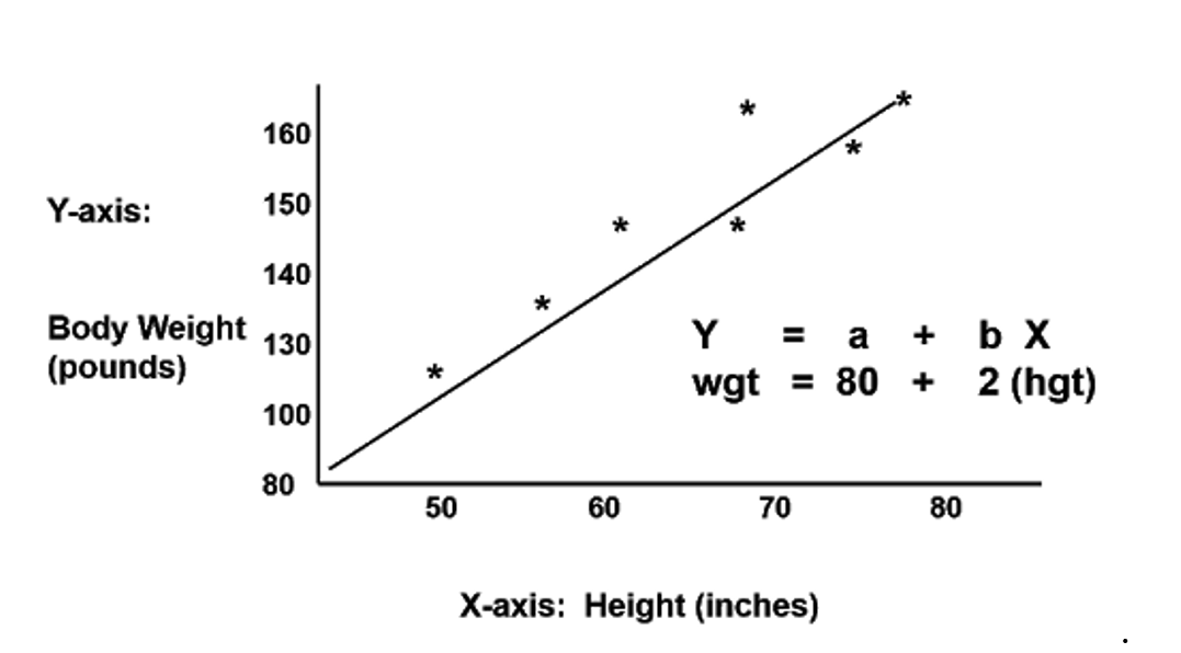 simple linear regression