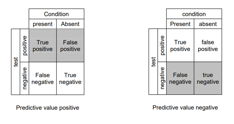 statistics (4)