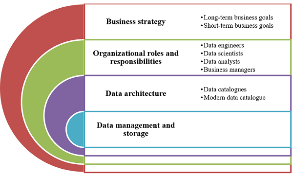 Components