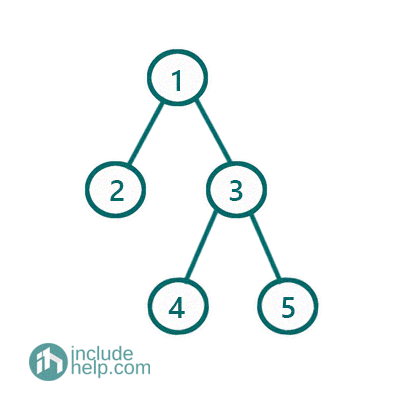 Complete Binary Tree