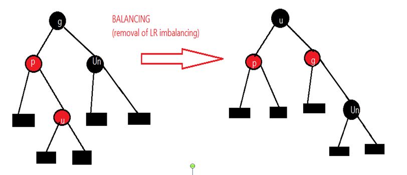 LR imbalancing