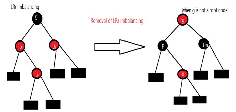 LRr imbalance