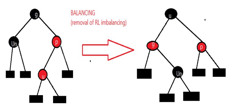 RL imbalancing