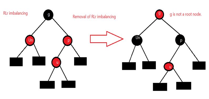 RLr imbalance