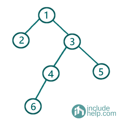 all three traversals inorder, preorder & postorder are of same binary tree or not (2)