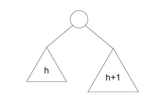 AVL Tree in DS (Data Structure)