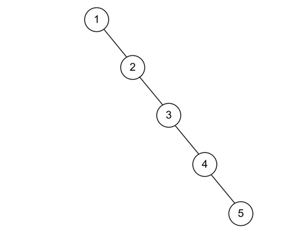 AVL Tree in DS (Data Structure)