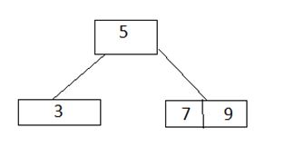 Insert in Binary tree 4