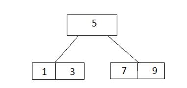 Insert in Binary tree 5