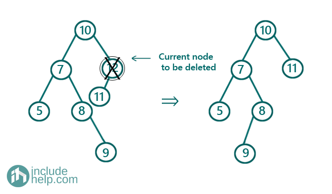 binary search tree deletion 10