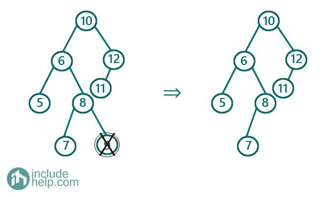 binary search tree deletion 2