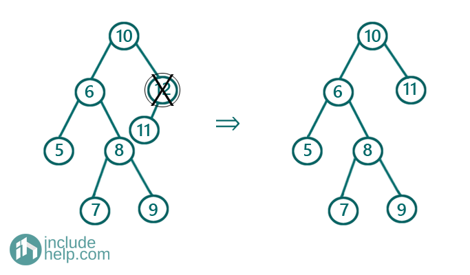 binary search tree deletion 3