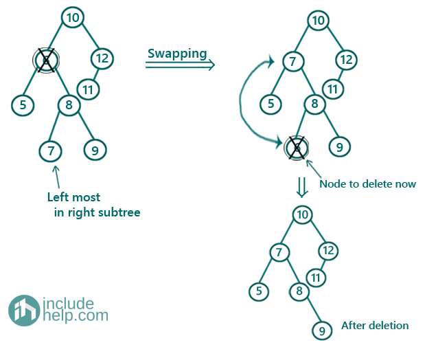 binary search tree deletion 4