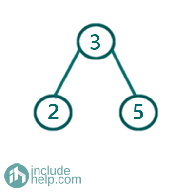 Binary Search Tree Insertion (1)