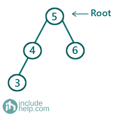 Binary Search Tree Insertion (10)