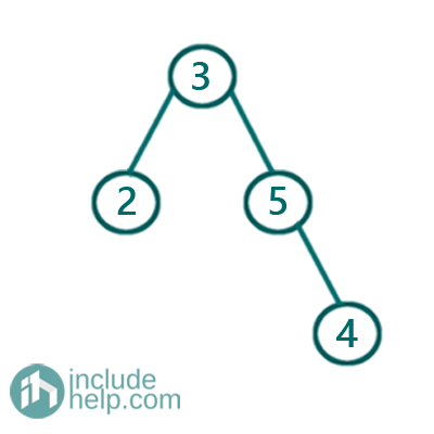 Binary Search Tree Insertion (2)