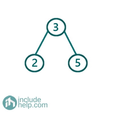 Binary Search Tree Insertion (3)