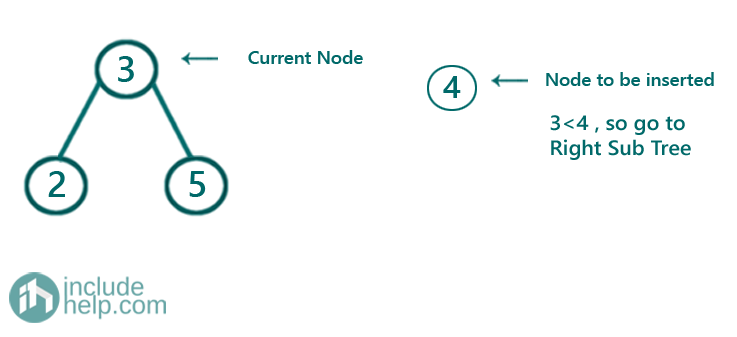 Binary Search Tree Insertion (4)