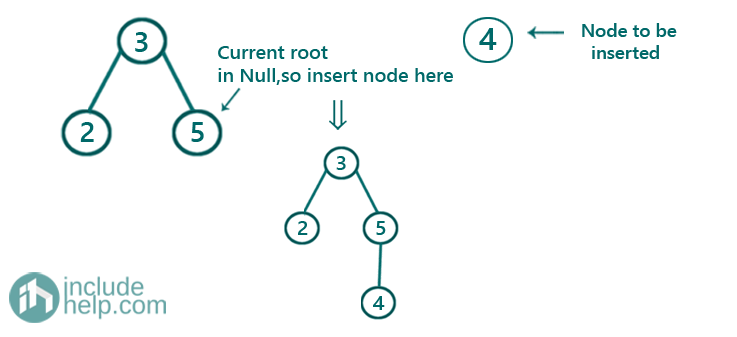 Binary Search Tree Insertion (6)