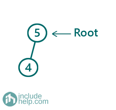 Binary Search Tree Insertion (8)