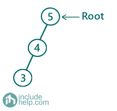 Binary Search Tree Insertion (9)