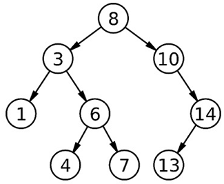 Binary search tree