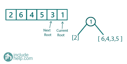 Binary Tree from Its Postorder & Inorder Traversal (1)