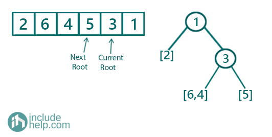 Binary Tree from Its Postorder & Inorder Traversal (2)