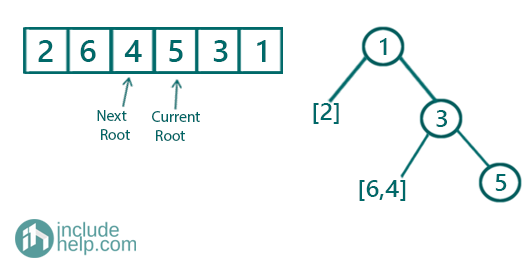 Binary Tree from Its Postorder & Inorder Traversal (3)