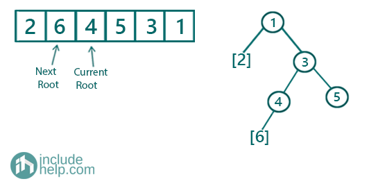 Binary Tree from Its Postorder & Inorder Traversal (4)