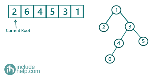 Binary Tree from Its Postorder & Inorder Traversal (6)