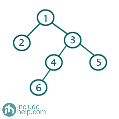 Binary Tree from Its Postorder & Inorder Traversal (7)