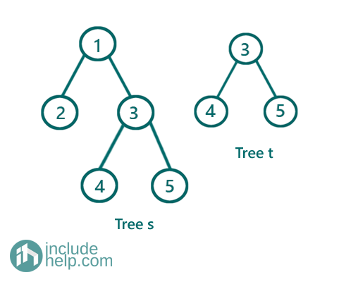 binary tree is a subtree of another binary tree (1)