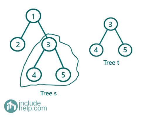 binary tree is a subtree of another binary tree (2)