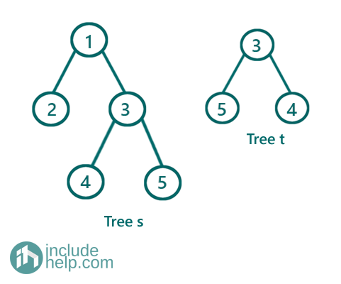 binary tree is a subtree of another binary tree (3)