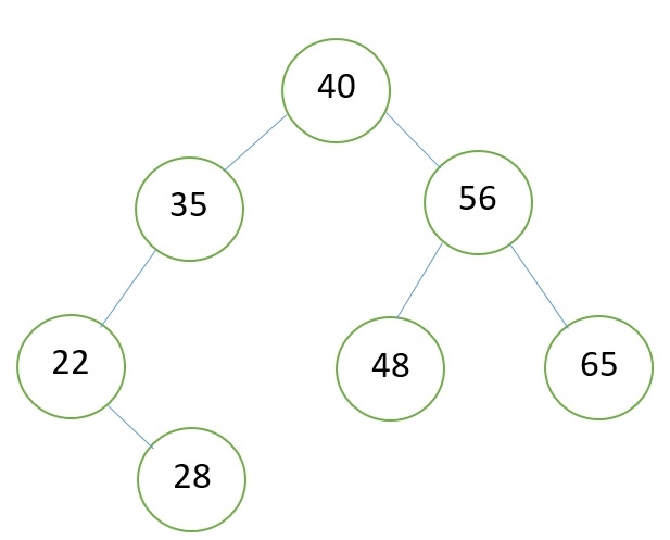Binary Tree