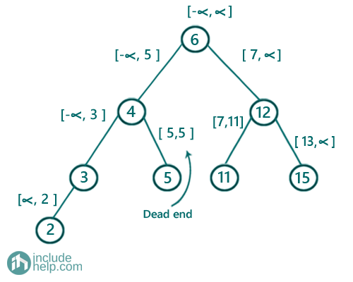 Check if the BST contains a dead end (3)