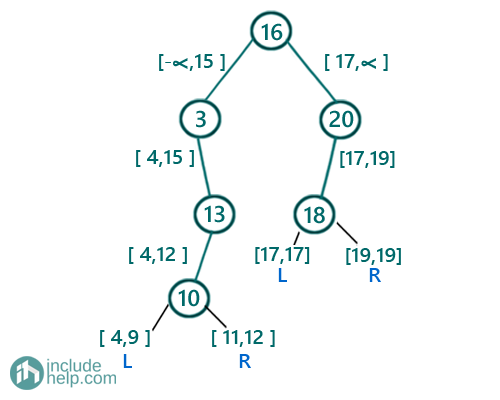 Check if the BST contains a dead end (5)