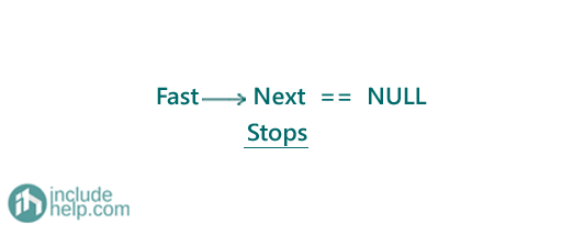 Construct a binary search tree from a sorted linked list (11)